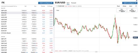 forex broker ig|forex brokers for us clients ig group.